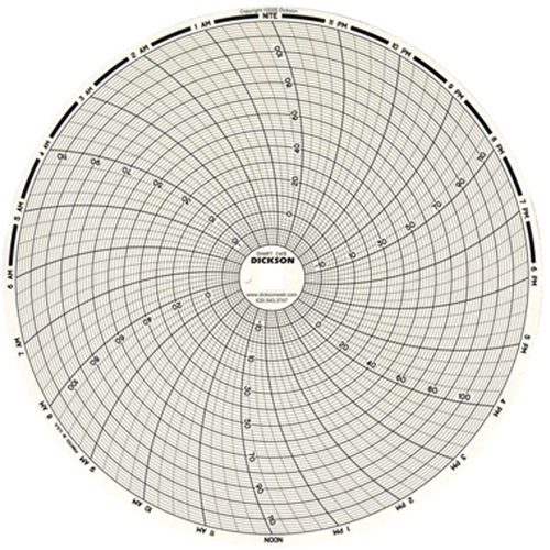 Graphiques de rechange de 8" Toolneeds Inc.