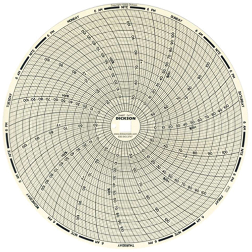 8" Replacement Charts Toolneeds Inc.