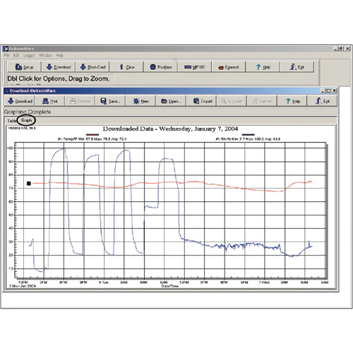 Logiciel avec c&acirc;ble de t&eacute;l&eacute;chargement Toolneeds Inc.