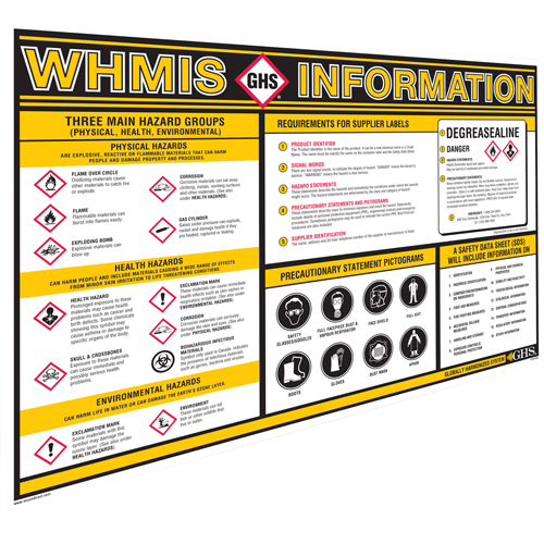 GHS Information Wall Charts Toolneeds Inc.