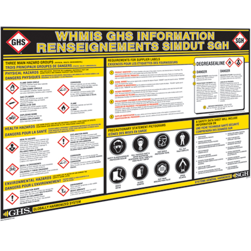 GHS Information Wall Charts Toolneeds Inc.
