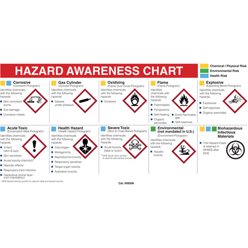 Mini MSDS Chart- English Toolneeds Inc.