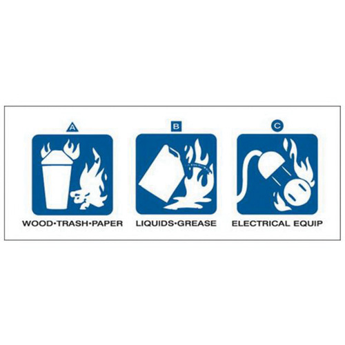 Dry Chemical or Halogenated Hydrocarbon Fire Extinguisher Labels Toolneeds Inc.