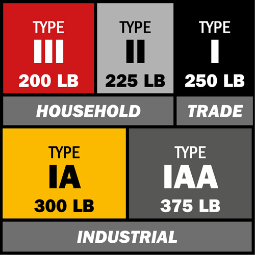 Step Ladder with Paint Tray, 8', Aluminum, 225 lbs. Capacity, Type 2 Toolneeds Inc.