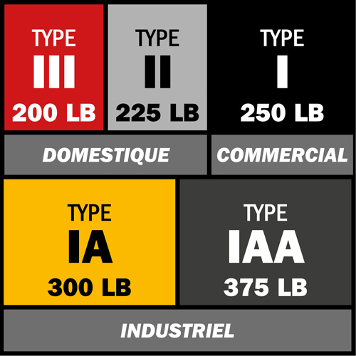 Step Ladder with Paint Tray, 8', Aluminum, 225 lbs. Capacity, Type 2 Toolneeds Inc.
