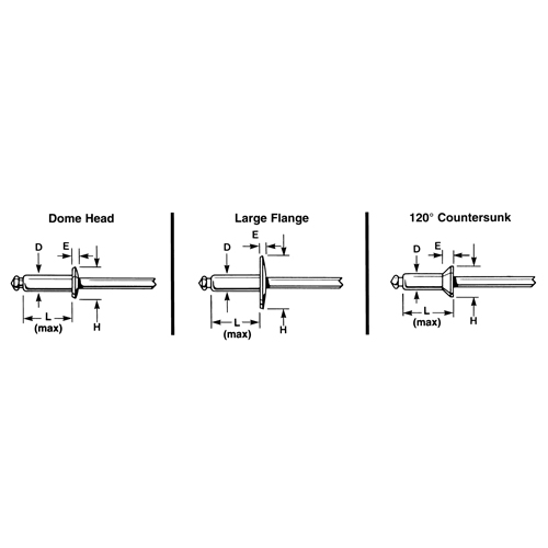 Rivet borgne ouvert - paquet de 1000, T&ecirc;te D&ocirc;me, 3/32" dia x 0,240" lo, Mandrin Aluminium Toolneeds Inc.