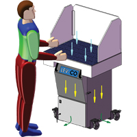 Sledgehammer*Series Downdraft Tables, 120 V, 1200 CFM, 35" W x 24" L Toolneeds Inc.