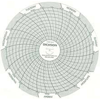 4" Replacement Charts Toolneeds Inc.