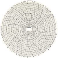 8" Replacement Charts Toolneeds Inc.