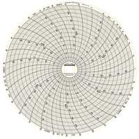 8" Replacement Charts Toolneeds Inc.
