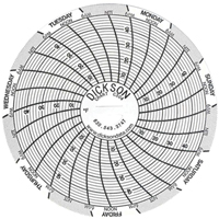 3" Replacement Charts Toolneeds Inc.