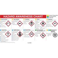 Mini MSDS Chart- English Toolneeds Inc.
