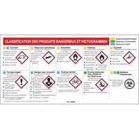 Mini MSDS Chart- French Toolneeds Inc.