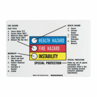 Hazardous Information Colour Bar Sign Toolneeds Inc.