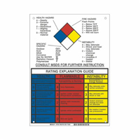 NFPA Rating Explanation Guide Sign Toolneeds Inc.
