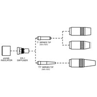Centerfire Series Contact Tip Toolneeds Inc.